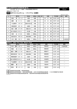 女子500mタイム・トライアル【決勝】