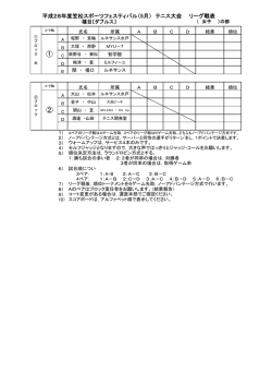 女子組合せ