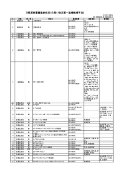 第十七改正日本薬局方第一追補分