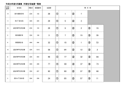 川口市営住宅 平成28年5月募集抽選結果のお知らせ