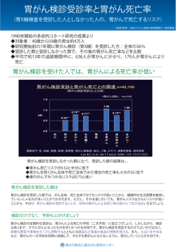 胃がん検診受診率と胃がん死亡率