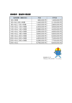 解体除却・整地費の限度額表
