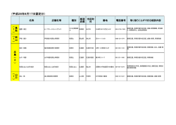 （平成28年6月17日認定分）