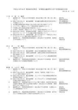平成28年6月 第286回定例会 知事提出議案等に対する質疑通告内容
