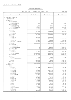 正味財産増減計算書（PDF／165KB）