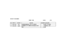 様式第1号（第5条関係） 交際費一覧表 28年度 4月分 NO 発生日 支出