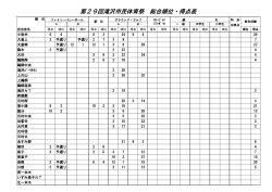 総合順位・得点PDF