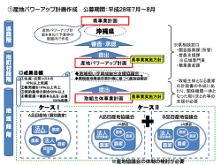 事業スキーム（PDF：329KB）