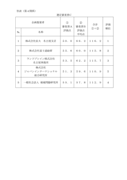 別表（第4関係） 選定審査票C 企画提案者 ① 審査票A 評価点 ② 審査票