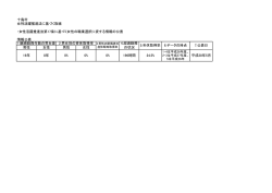 十島村 女性活躍推進法に基づく取組 ・女性活躍推進法第17条に基づく
