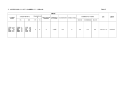 ② 女性活躍推進法第17条に基づく女性の職業選択に資する情報の公表