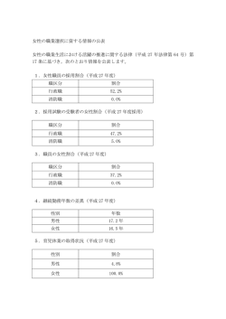 女性の職業選択に資する情報の公表 女性の職業生活における活躍の