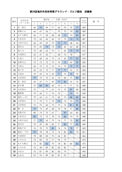 第29回滝沢市民体育祭グラウンド・ゴルフ競技 成績表