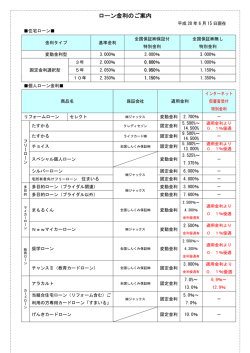 ローン金利のご案内
