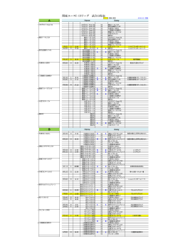 関東ユースU-13リーグ 試合日程表 A B