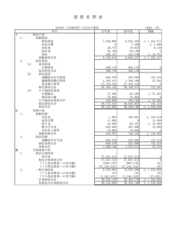 貸 借 対 照 表