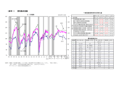 （参考1） 景気動向指数