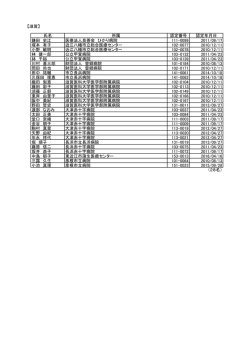 認定者名簿（近畿ブロック）