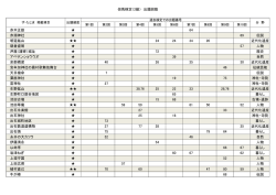 但馬検定（2級） 出題回数 赤木正雄 64 赤淵神社 69 伝説 明延鉱山 24