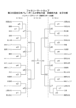 ファミリーマートカップ 第36回全日本バレーボール小学生大会 京都府