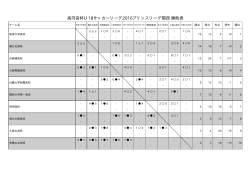 高円宮杯U-18サッカーリーグ2016プリンスリーグ関西 勝敗表
