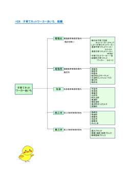 子育てネットワーカーあいち 組織図 [PDFファイル／113KB]