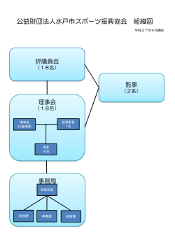 公益財団法人水戸市スポーツ振興協会 組織図