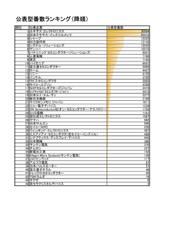 公表型番数ランキング（降順）