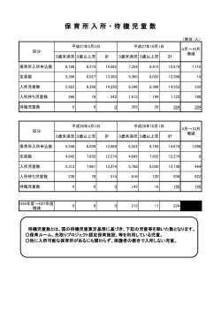 保 育 所 入 所 ・ 待 機 児 童 数