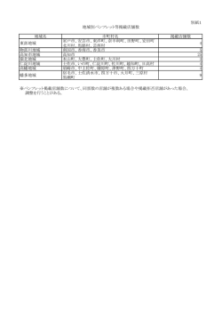 別紙1 地域名 市町村名 掲載店舗数 東部地域 室戸市、安芸市、東洋町