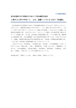 工事が52件の平均77．4点、成績トップに83点の「松浦組」