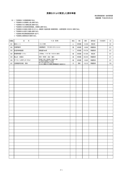 見積により策定した資材単価表(H28.6.17掲載)（PDF