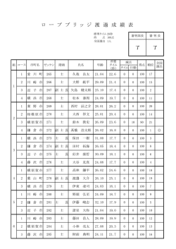 ロ ー プ ブ リ ッ ジ 渡 過 成 績 表
