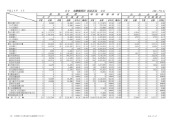 金融機関別 保証状況 - 高知県信用保証協会