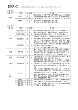 藤沢校