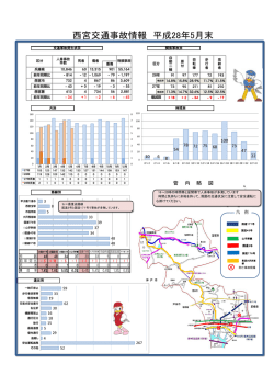 西宮交通事故情報 平成28年5月末