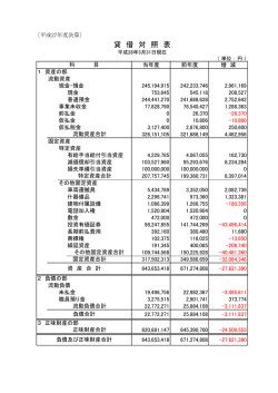 貸借対照表