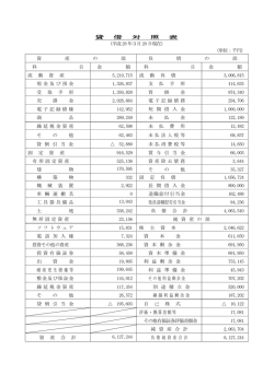 貸 借 対 照 表 （平成28 年3月20 日現在） （単位：千円） 資 産 の 部 負
