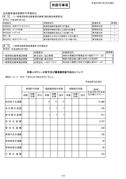 許認可事項