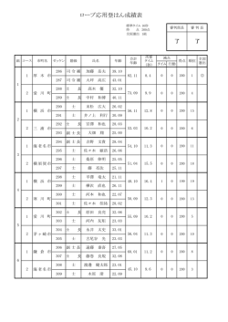 ロープ応用登はん成績表