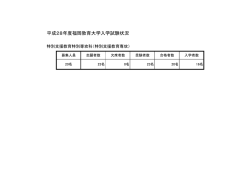 平成28年度福岡教育大学入学試験状況