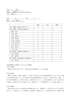 証券コード 4739 会社名 伊藤忠テクノソリューションズ レポート提出日