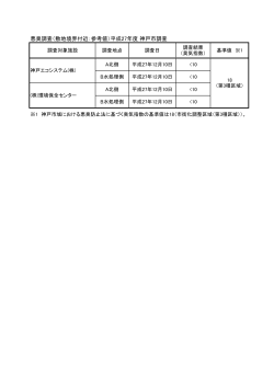 悪臭調査（敷地境界付近：参考値）平成27年度 神戸市調査