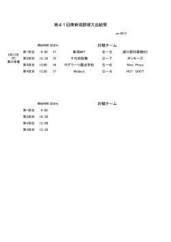 6－3 0－7 5－6 0－4 対戦チーム 第41回東新潟野球大会結果 対戦