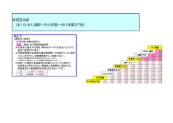 姫宮団地線 (本16)本八幡駅～市川学園～市川学園正門前