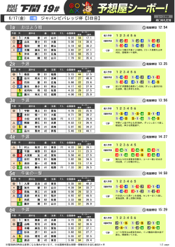 6/17(金) ジャパンビバレッジ杯【3日目】 おはよう戦 予選 予選 予選 午後