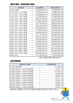補助金額算定表（PDF形式：98KB）