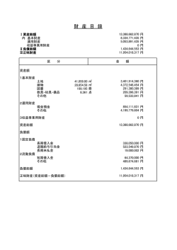 財産目録