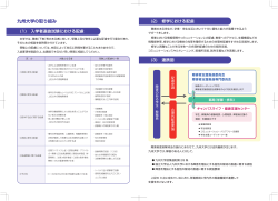 PDFファイル - 九州大学キャンパスライフ・健康支援センター