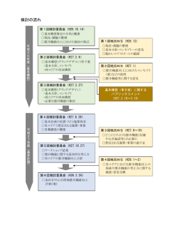 検討の流れ